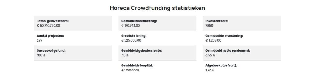 Horeca Crowdfunding PagePic2